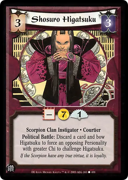 Shosuro Higatsuku